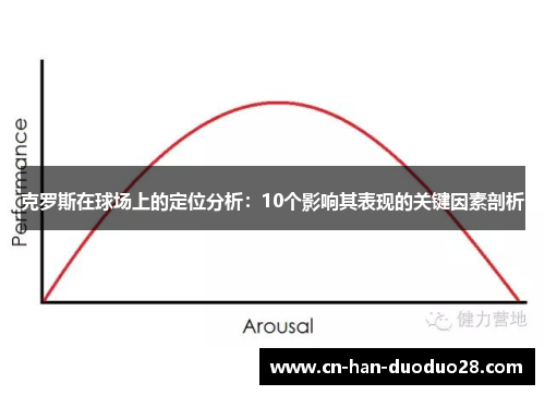 克罗斯在球场上的定位分析：10个影响其表现的关键因素剖析