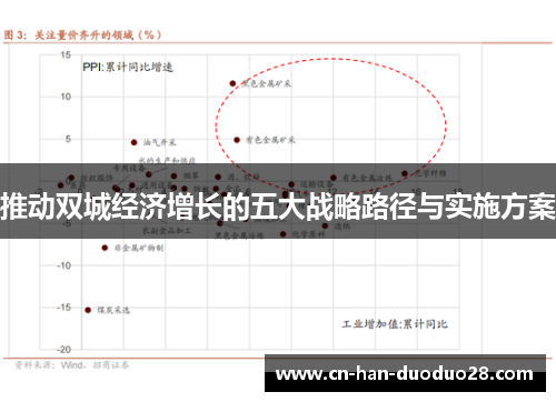 推动双城经济增长的五大战略路径与实施方案 推动双城经济增长的五大战略路径与实施方案