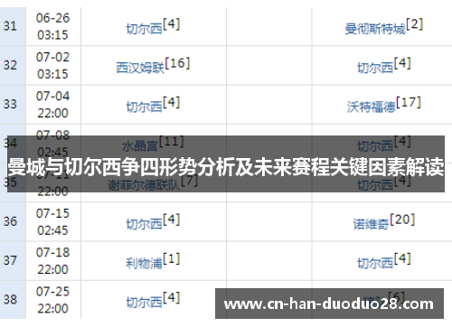 曼城与切尔西争四形势分析及未来赛程关键因素解读