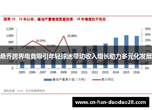 桑乔跨界电竞吸引年轻球迷带动收入增长助力多元化发展 桑乔跨界电竞吸引年轻球迷带动收入增长助力多元化发展