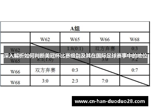 深入解析如何判断美冠杯比赛级别及其在国际足球赛事中的地位 深入解析如何判断美冠杯比赛级别及其在国际足球赛事中的地位