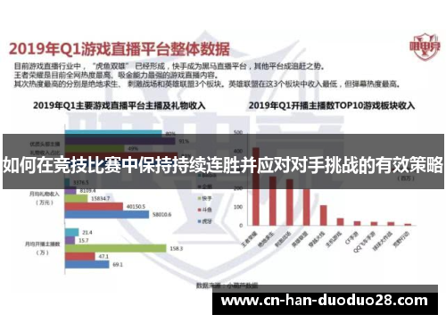 如何在竞技比赛中保持持续连胜并应对对手挑战的有效策略 如何在竞技比赛中保持持续连胜并应对对手挑战的有效策略