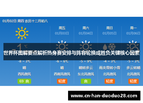 世界杯图解要点解析热身赛安排与阵容轮换成胜负关键核心因素