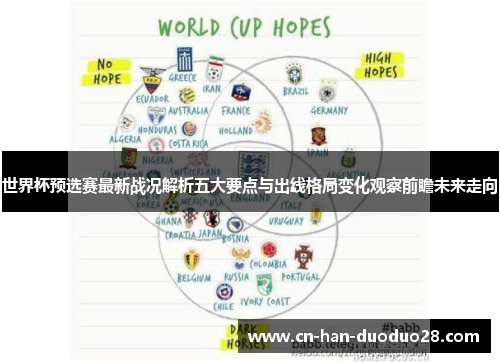 世界杯预选赛最新战况解析五大要点与出线格局变化观察前瞻未来走向 世界杯预选赛最新战况解析五大要点与出线格局变化观察前瞻未来走向