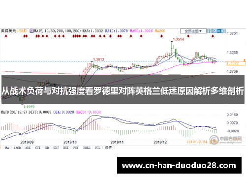 从战术负荷与对抗强度看罗德里对阵英格兰低迷原因解析多维剖析 从战术负荷与对抗强度看罗德里对阵英格兰低迷原因解析多维剖析