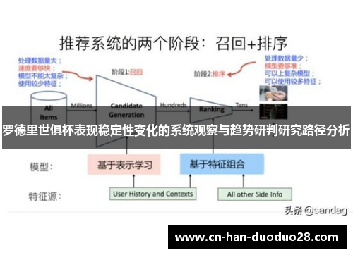罗德里世俱杯表现稳定性变化的系统观察与趋势研判研究路径分析
