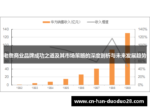 老詹商业品牌成功之道及其市场策略的深度剖析与未来发展趋势