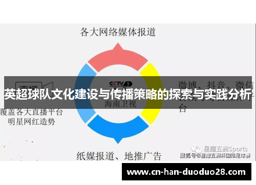 英超球队文化建设与传播策略的探索与实践分析