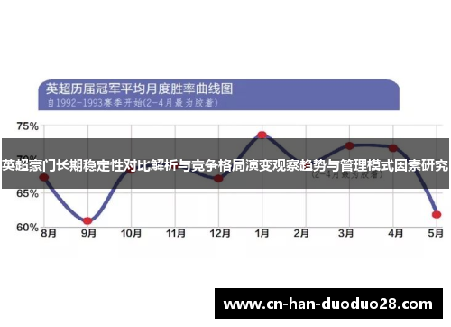 英超豪门长期稳定性对比解析与竞争格局演变观察趋势与管理模式因素研究 英超豪门长期稳定性对比解析与竞争格局演变观察趋势与管理模式因素研究