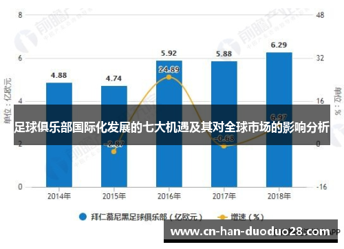 足球俱乐部国际化发展的七大机遇及其对全球市场的影响分析 足球俱乐部国际化发展的七大机遇及其对全球市场的影响分析