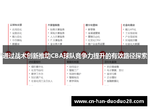 通过战术创新推动CBA球队竞争力提升的有效路径探索 通过战术创新推动CBA球队竞争力提升的有效路径探索