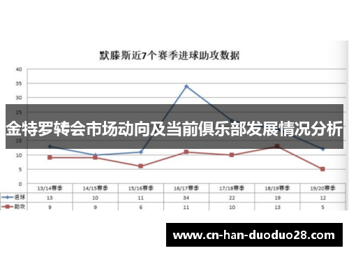 金特罗转会市场动向及当前俱乐部发展情况分析 金特罗转会市场动向及当前俱乐部发展情况分析