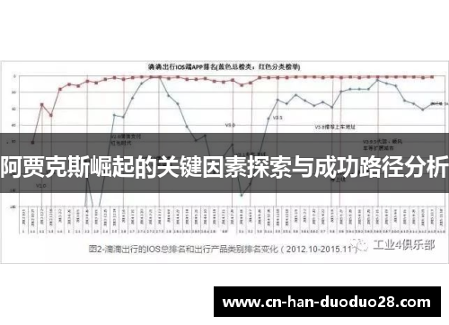 阿贾克斯崛起的关键因素探索与成功路径分析