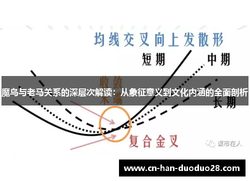 魔鸟与老马关系的深层次解读:从象征意义到文化内涵的全面剖析 魔鸟与老马关系的深层次解读:从象征意义到文化内涵的全面剖析